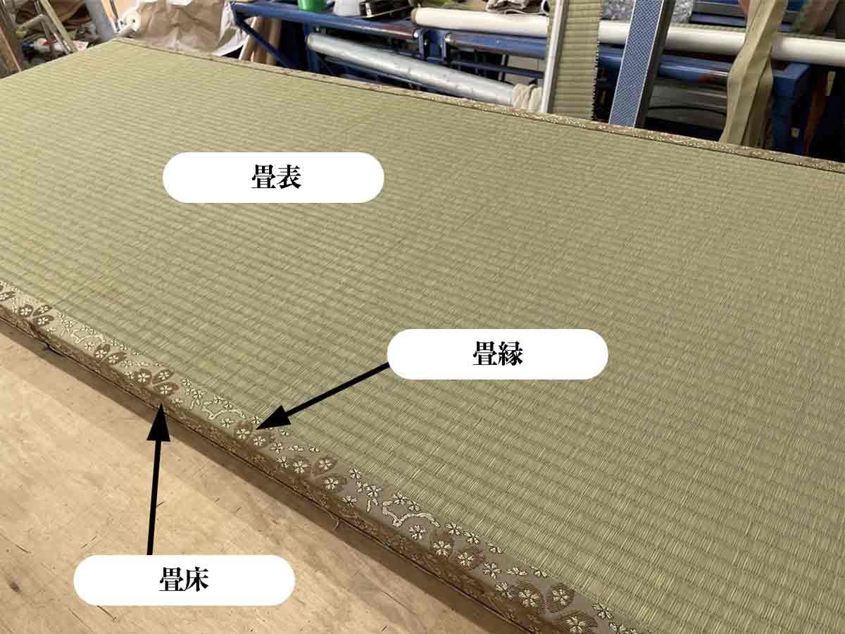 畳の構造解説